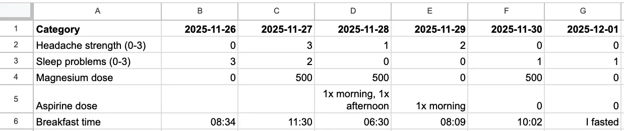 Spreadsheet looks like this in Google Spreadsheet web application
