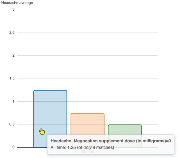 Example graph